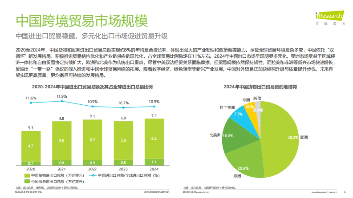 2025年全球跨境支付服务行业洞察报告-艾瑞咨询_第6页