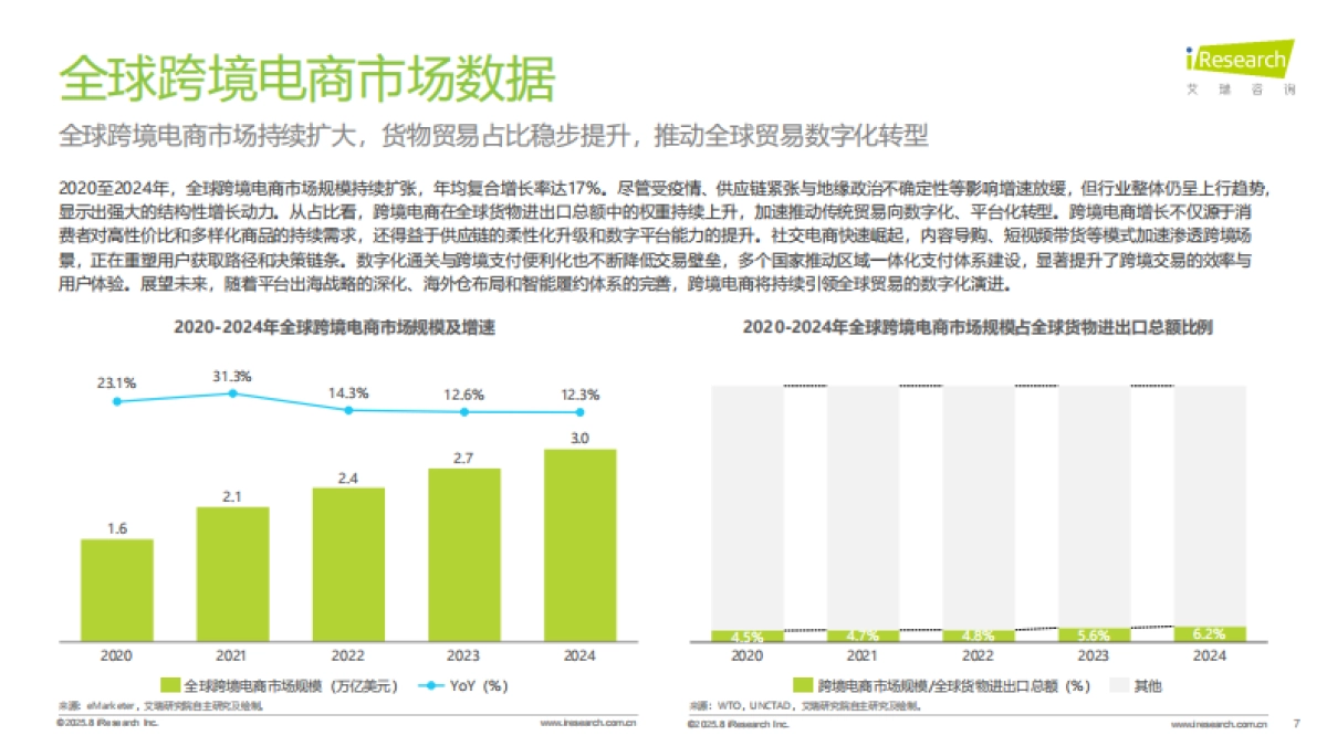 2025年全球跨境支付服务行业洞察报告-艾瑞咨询_第7页