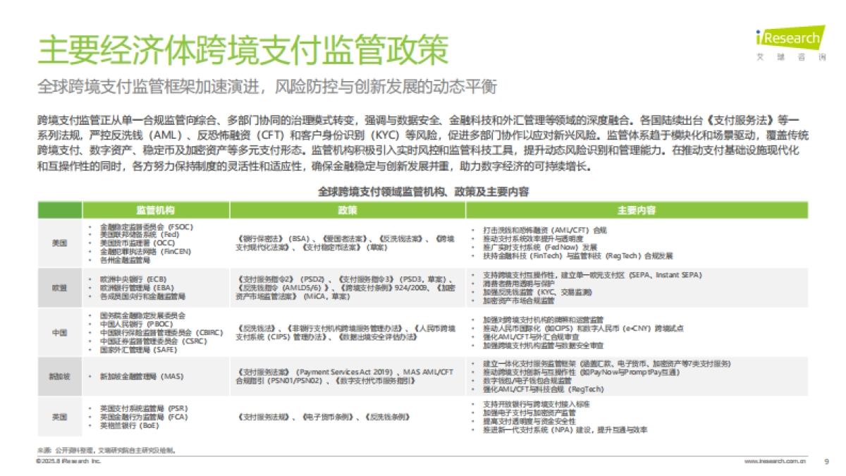 2025年全球跨境支付服务行业洞察报告-艾瑞咨询_第9页