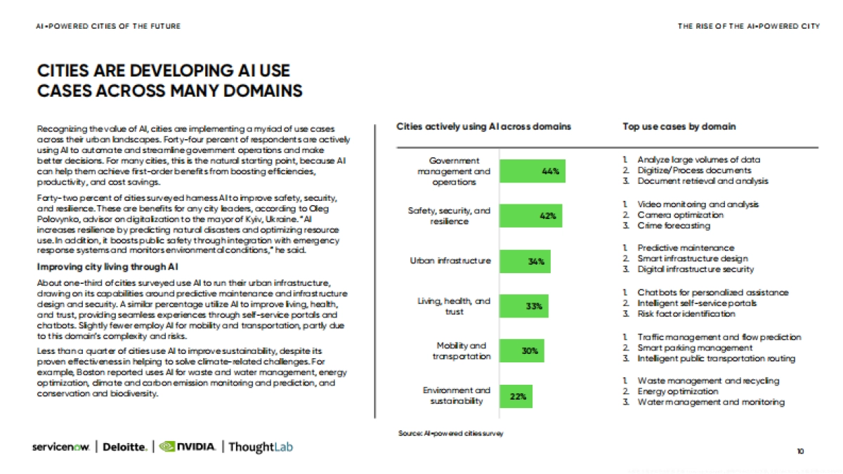 2025年人工智能驱动的未来城市研究报告(英文版)-德勤_第10页