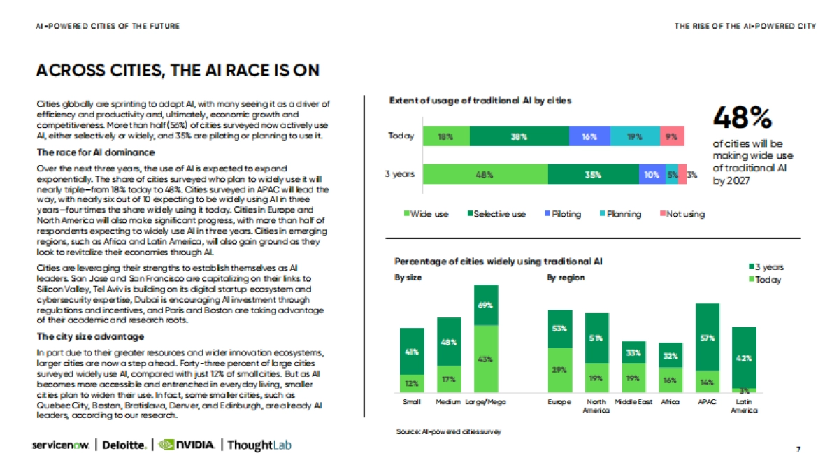 2025年人工智能驱动的未来城市研究报告(英文版)-德勤_第7页