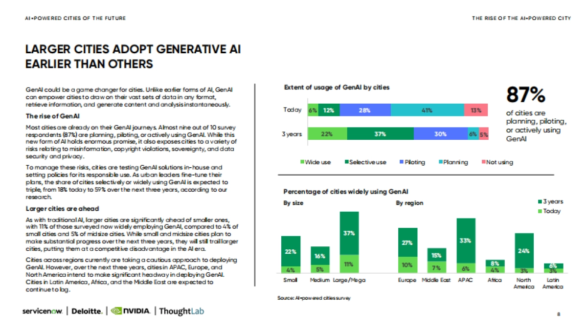 2025年人工智能驱动的未来城市研究报告(英文版)-德勤_第8页