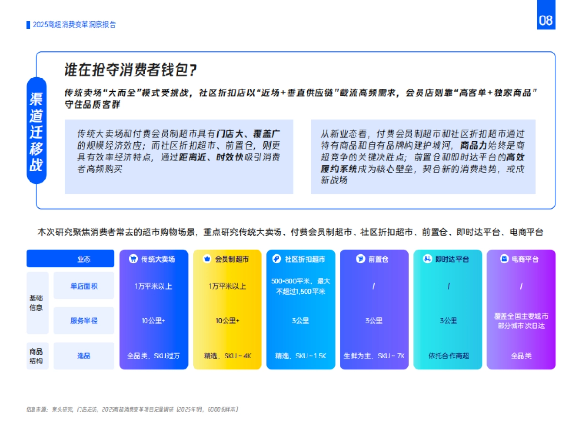2025年商超消费变革洞察报告-腾讯_第10页