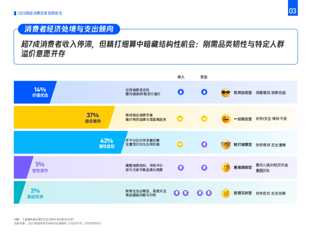 2025年商超消费变革洞察报告-腾讯_第5页