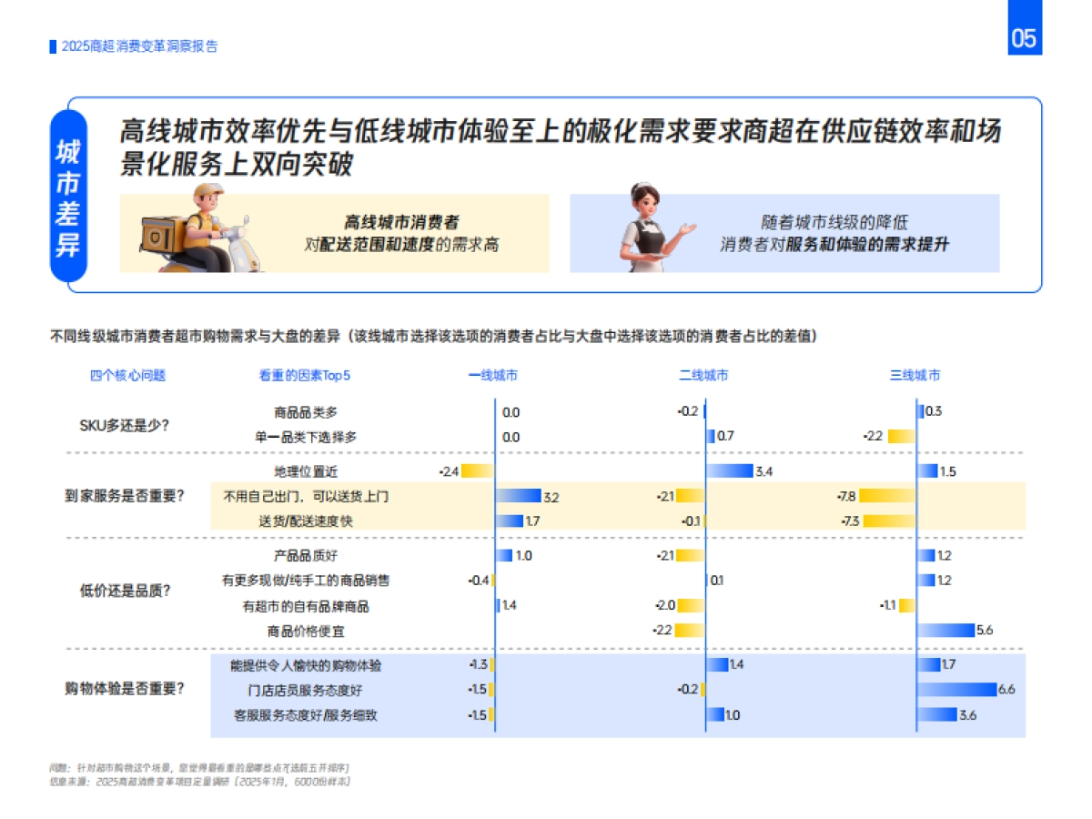 2025年商超消费变革洞察报告-腾讯_第7页