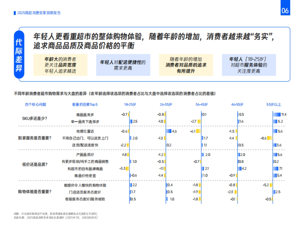 2025年商超消费变革洞察报告-腾讯_第8页