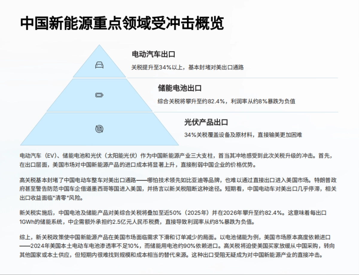 2025年深度解析：美国新关税政策如何冲击中国新能源产业报告-本末电碳_第4页