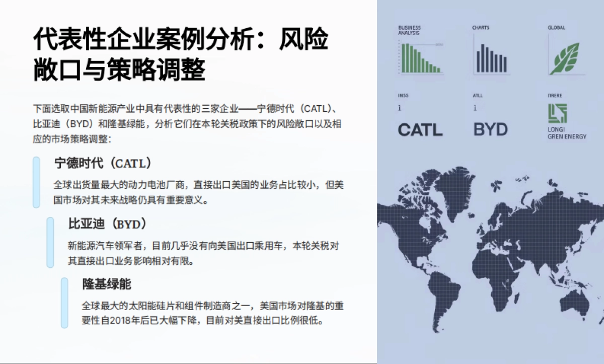 2025年深度解析：美国新关税政策如何冲击中国新能源产业报告-本末电碳_第8页