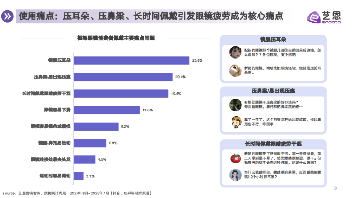 2025年眼镜行业消费趋势报告-艺恩数据_第8页