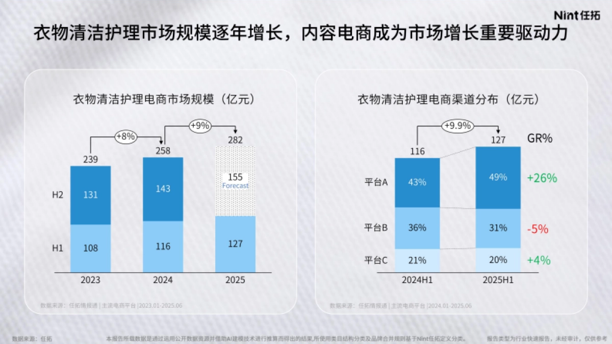 2025年衣物清洁护理行业报告-Nint任拓_第4页