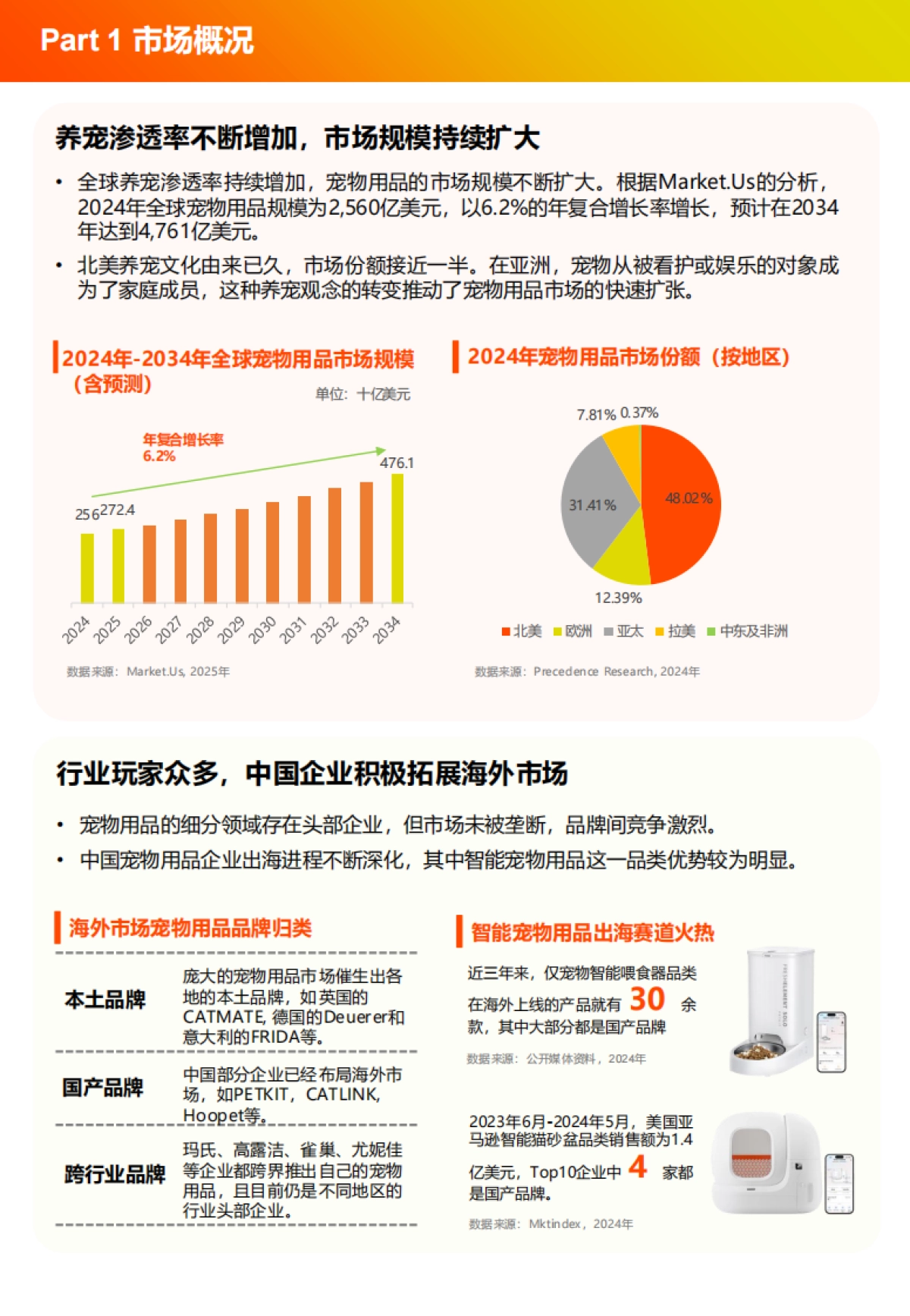 2025年盈动全球-宠物用品家具家居独立站出海白皮书-Payoneer派安盈_第5页
