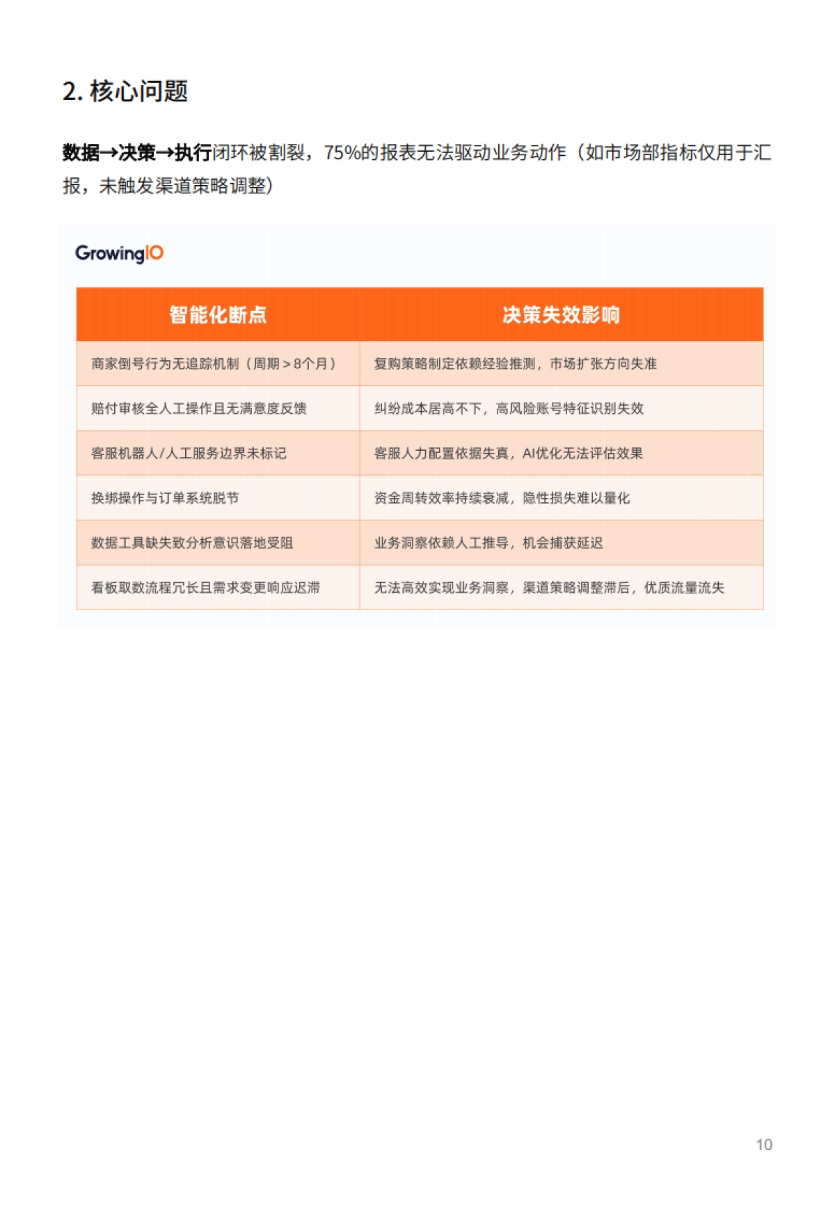 2025年游戏服务行业的数据应用实践白皮书-多主体赋能游戏账号交易平台的全链路分析体系构建-GrowingIO_第10页