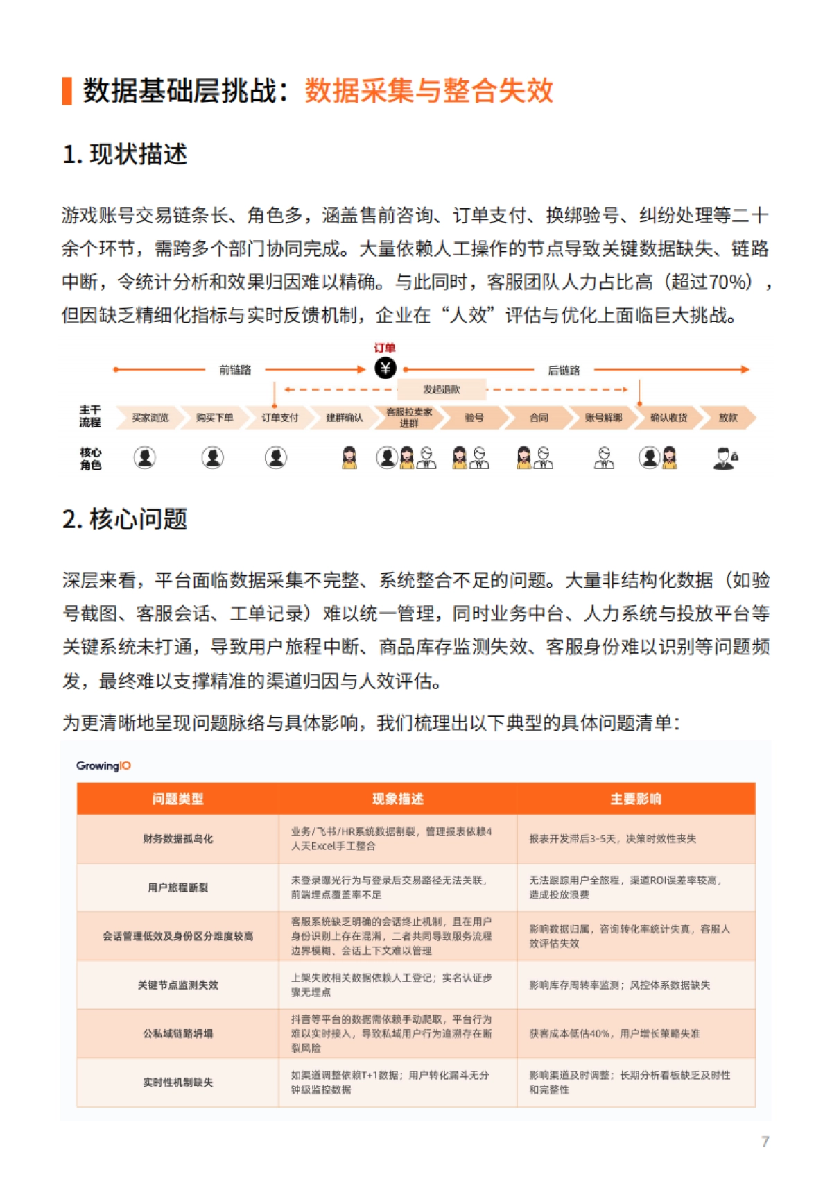2025年游戏服务行业的数据应用实践白皮书-多主体赋能游戏账号交易平台的全链路分析体系构建-GrowingIO_第7页
