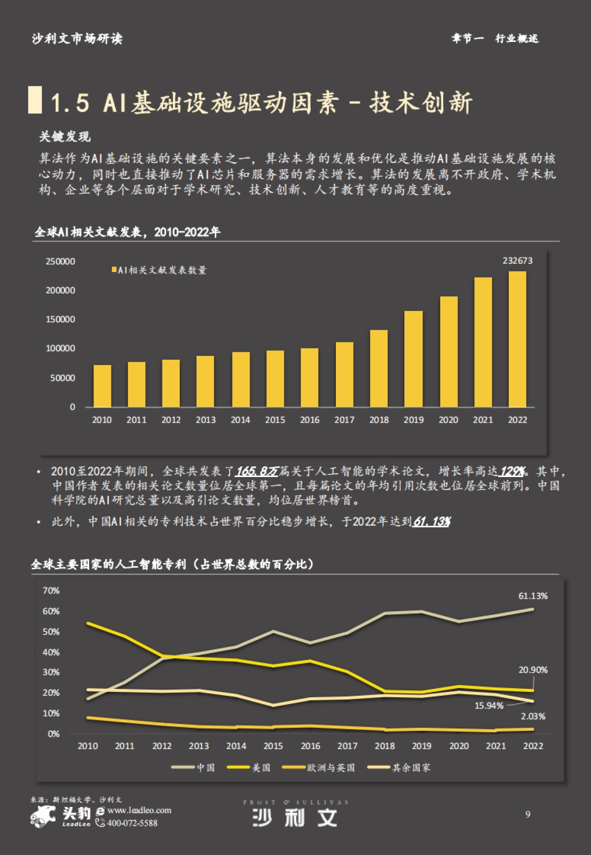 2025年中国AI基础设施报告-沙利文&头豹_第9页