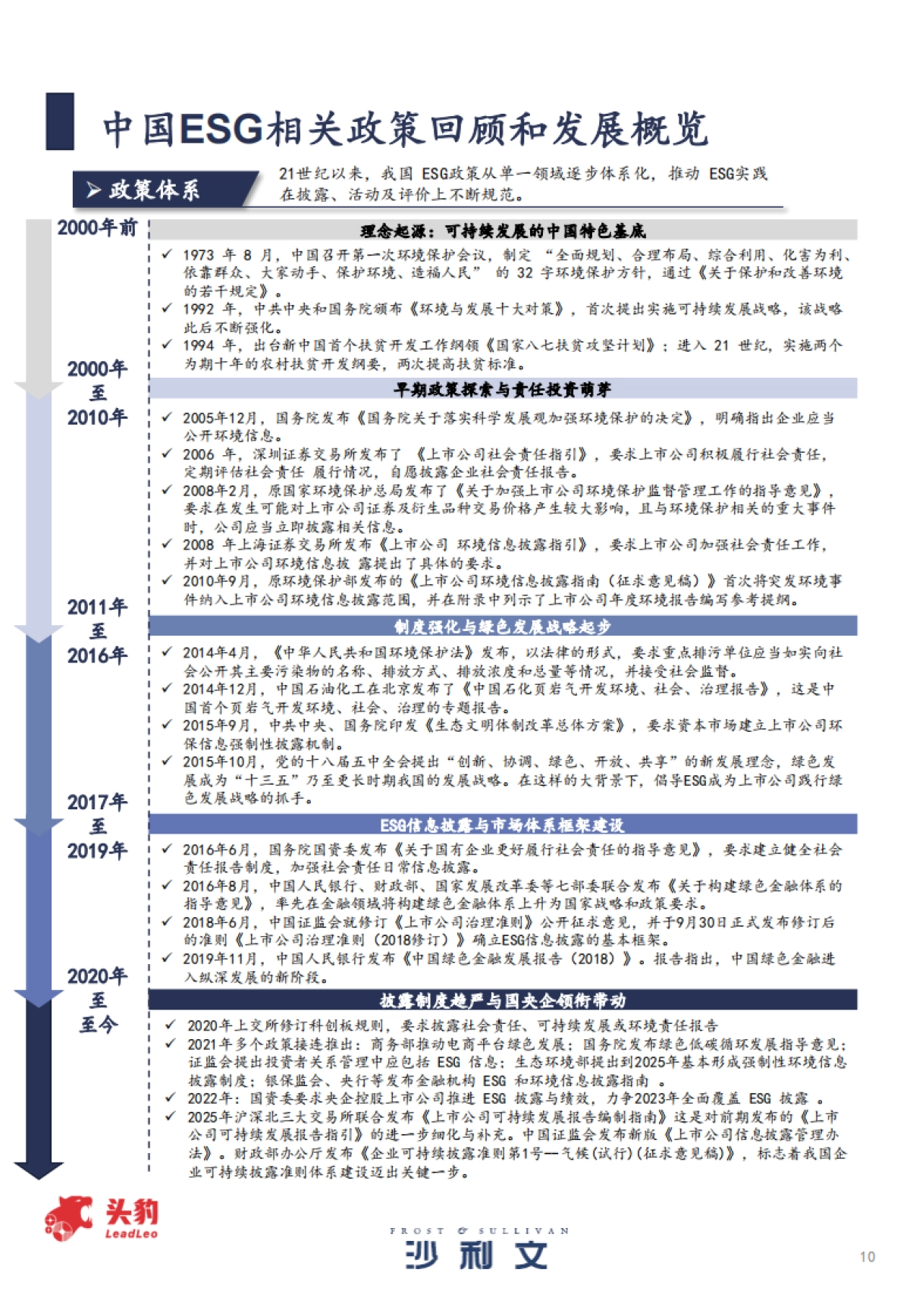 2025年中国ESG最佳企业实践报告-沙利文&头豹_第10页
