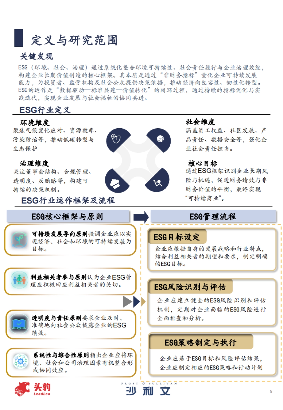 2025年中国ESG最佳企业实践报告-沙利文&头豹_第5页