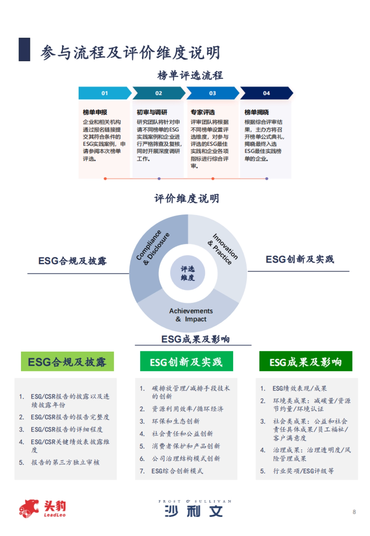 2025年中国ESG最佳企业实践报告-沙利文&头豹_第8页