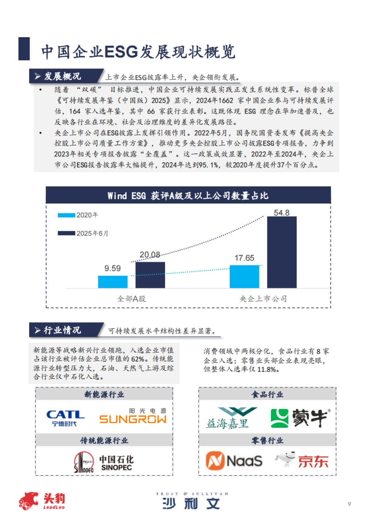 2025年中国ESG最佳企业实践报告-沙利文&头豹_第9页