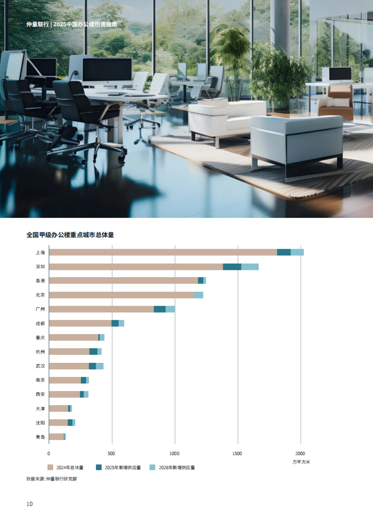 2025年中国办公楼租赁指南报告-仲量联行_第10页