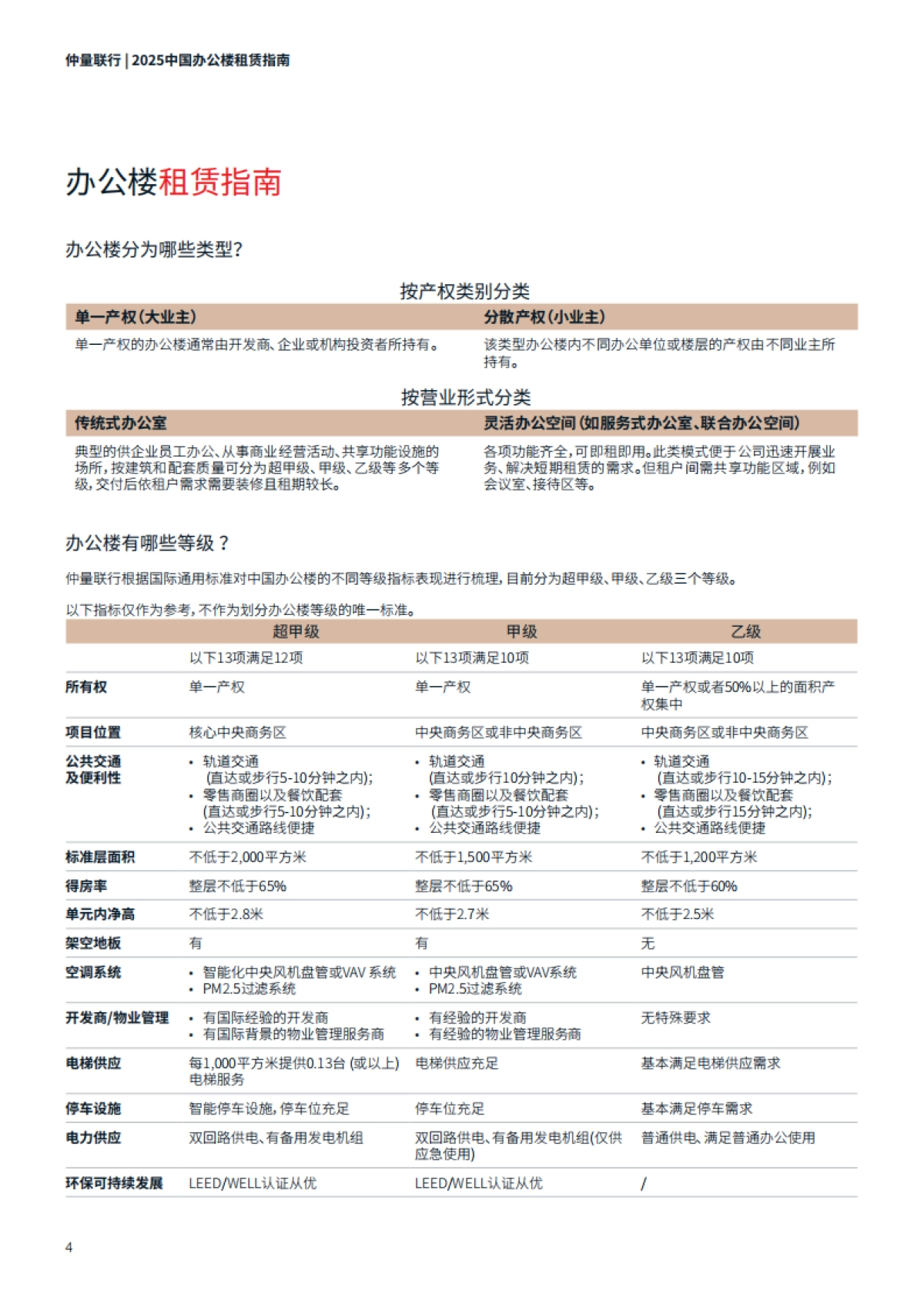2025年中国办公楼租赁指南报告-仲量联行_第4页