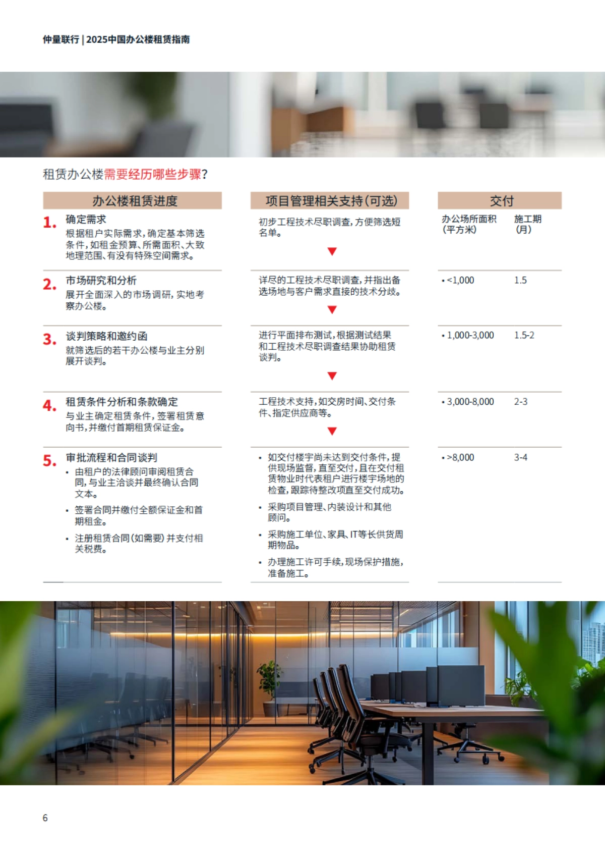 2025年中国办公楼租赁指南报告-仲量联行_第6页