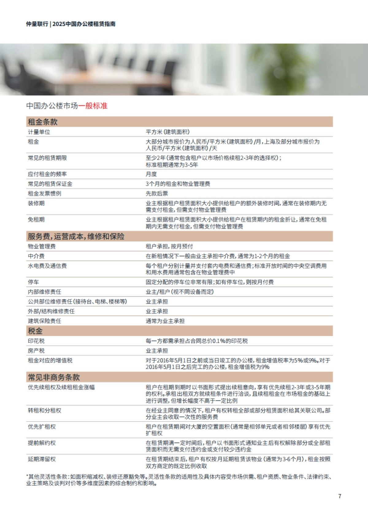 2025年中国办公楼租赁指南报告-仲量联行_第7页