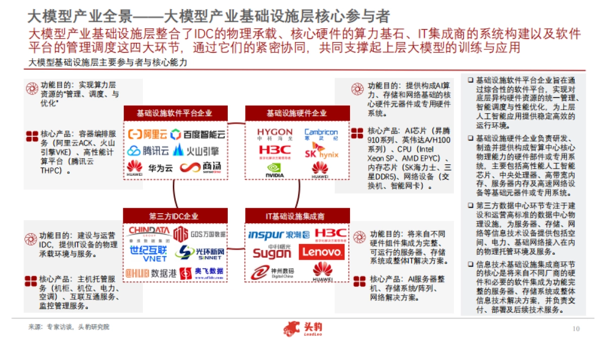 2025年中国大模型应用市场洞察白皮书:模型驱动应用创新,撬动市场千亿增量(精华版)-头豹研究院_第10页