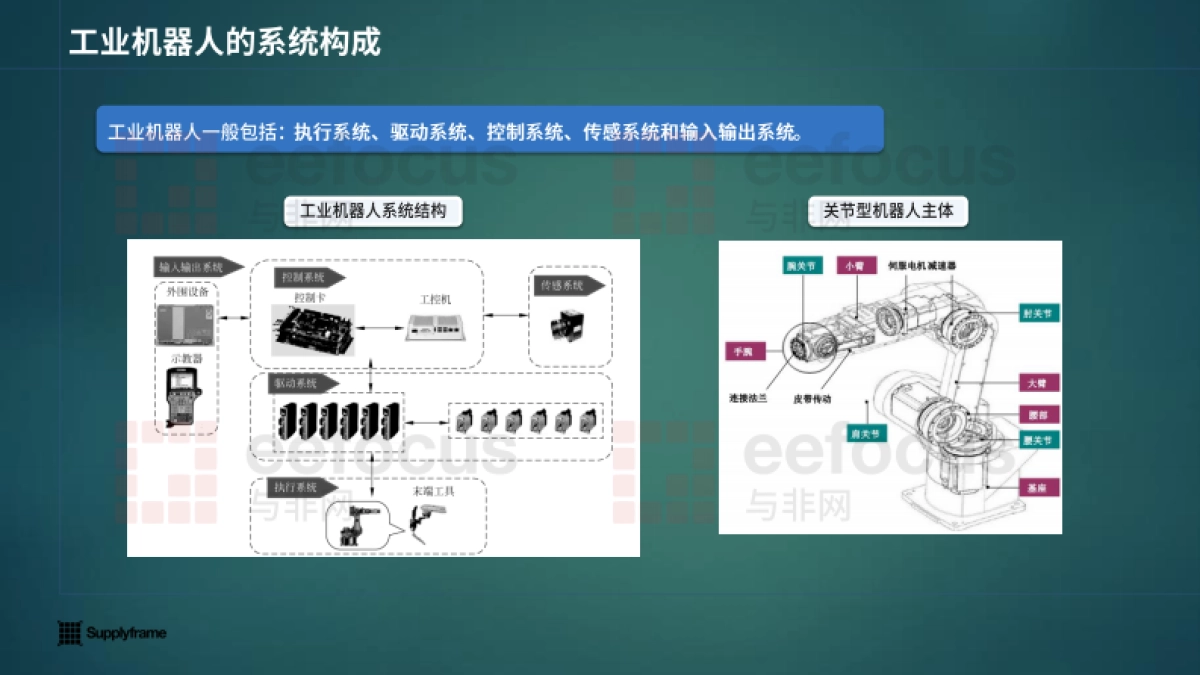 2025年中国工业机器人产业分析报告-与非网_第6页
