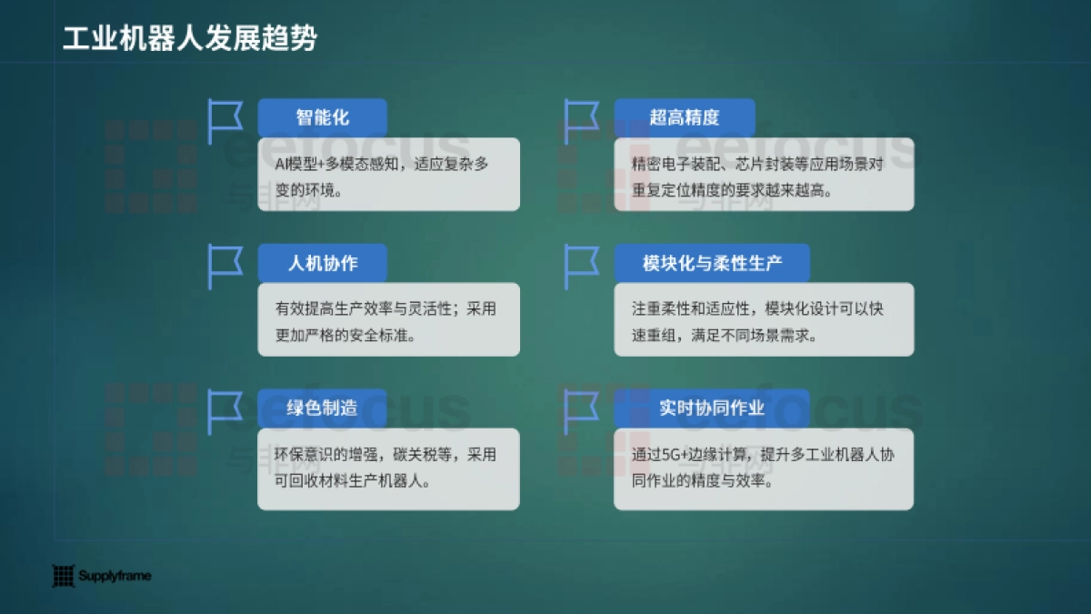 2025年中国工业机器人产业分析报告-与非网_第7页