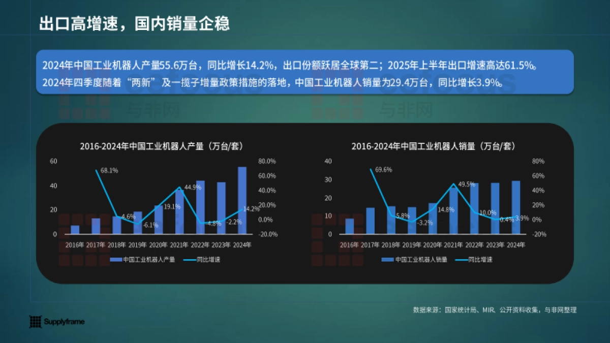 2025年中国工业机器人产业分析报告-与非网_第9页