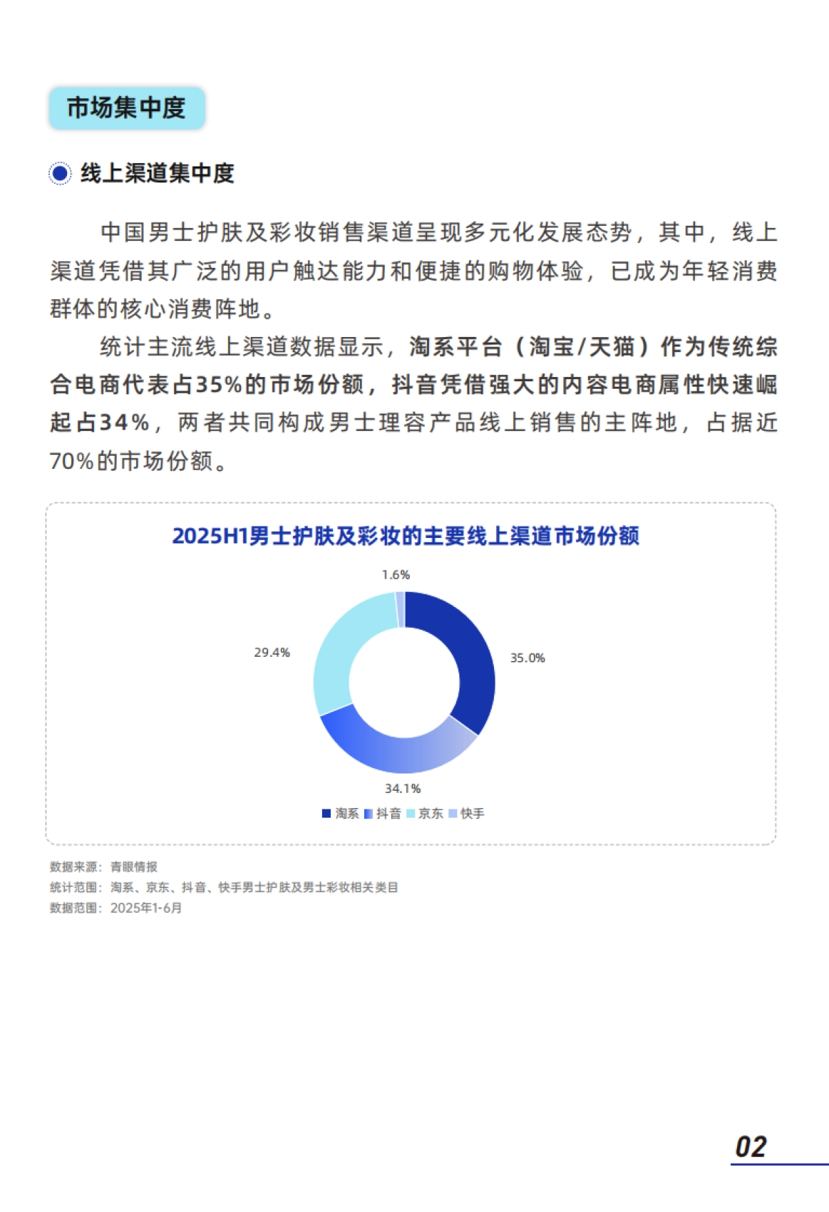 2025年中国男士理容市场消费者洞察报告（面部护肤、面部彩妆）-青眼情报_第4页