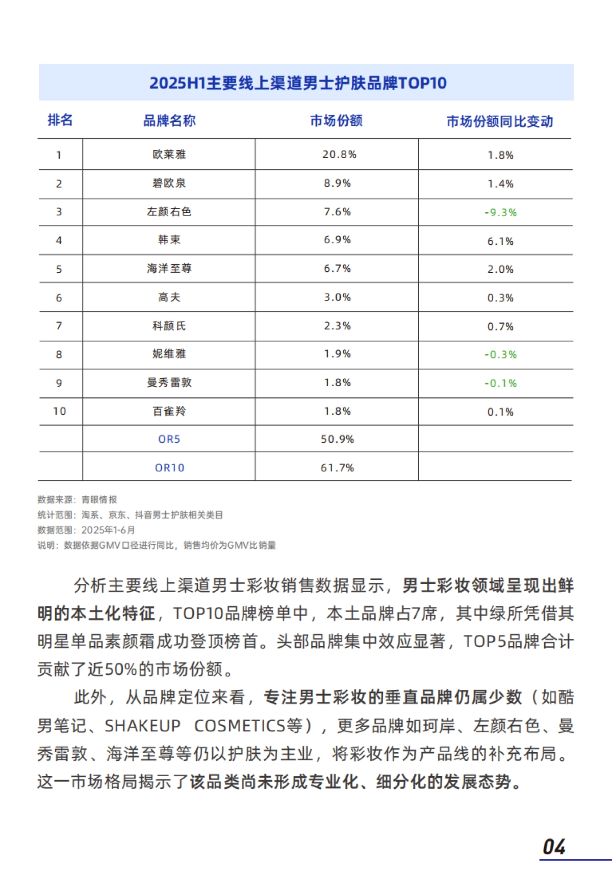 2025年中国男士理容市场消费者洞察报告（面部护肤、面部彩妆）-青眼情报_第6页
