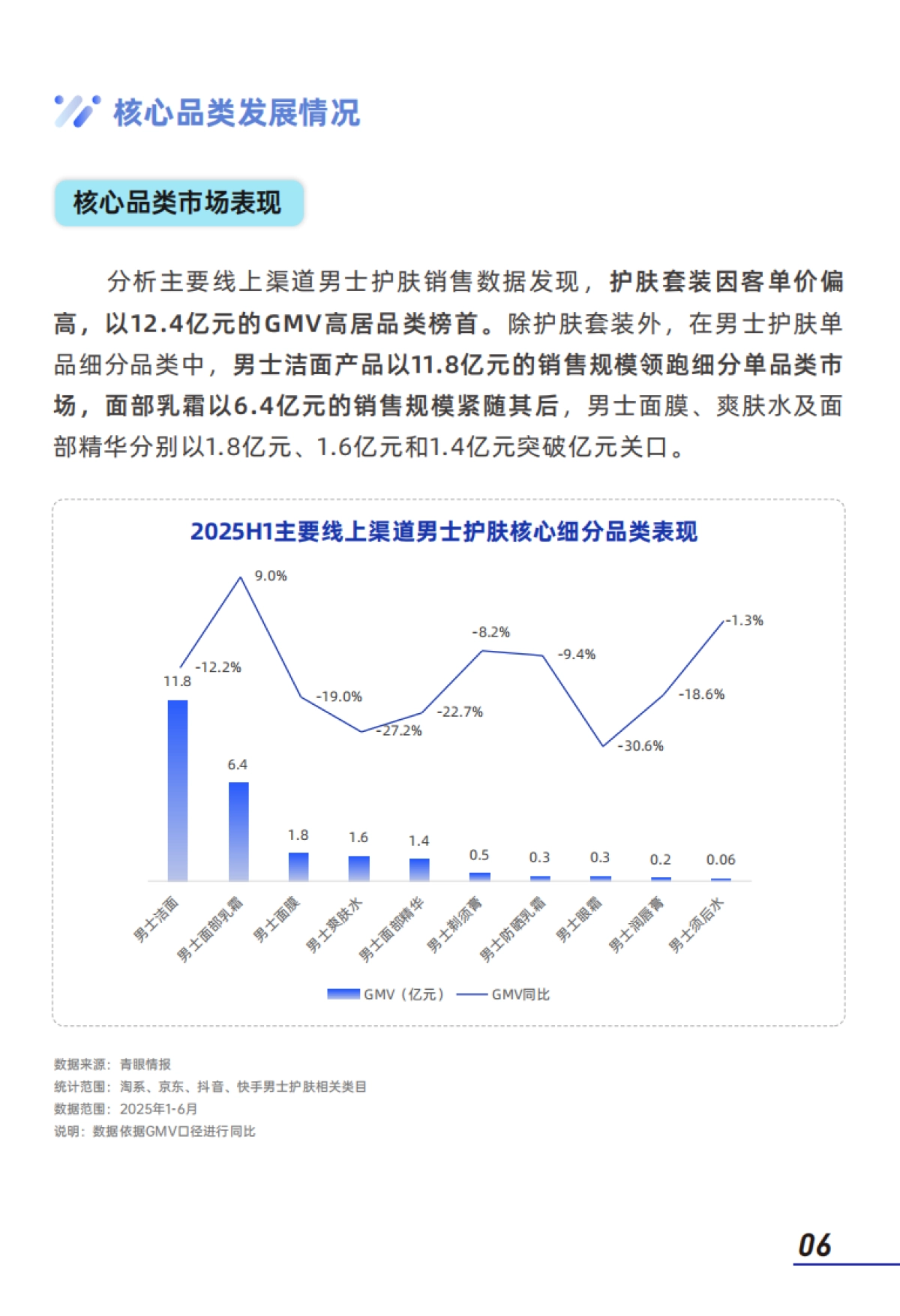 2025年中国男士理容市场消费者洞察报告（面部护肤、面部彩妆）-青眼情报_第8页