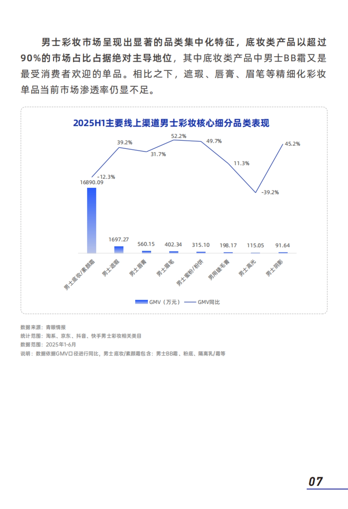 2025年中国男士理容市场消费者洞察报告（面部护肤、面部彩妆）-青眼情报_第9页