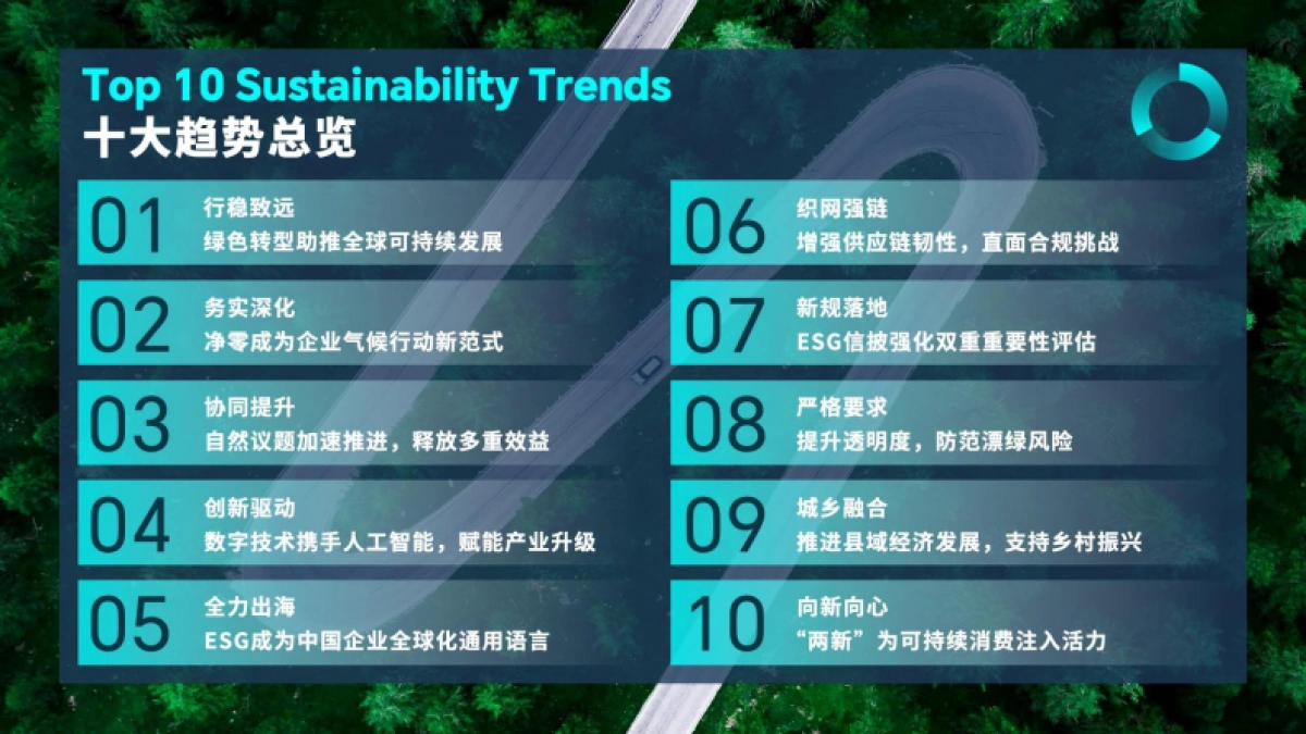 2025年中国企业可持续发展十大趋势报告-商道咨询_第2页