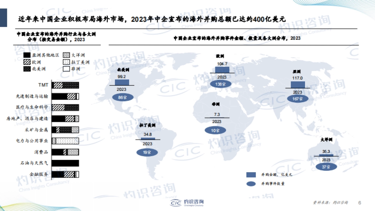 企业出海蓝皮书-CIC灼识咨询_第6页