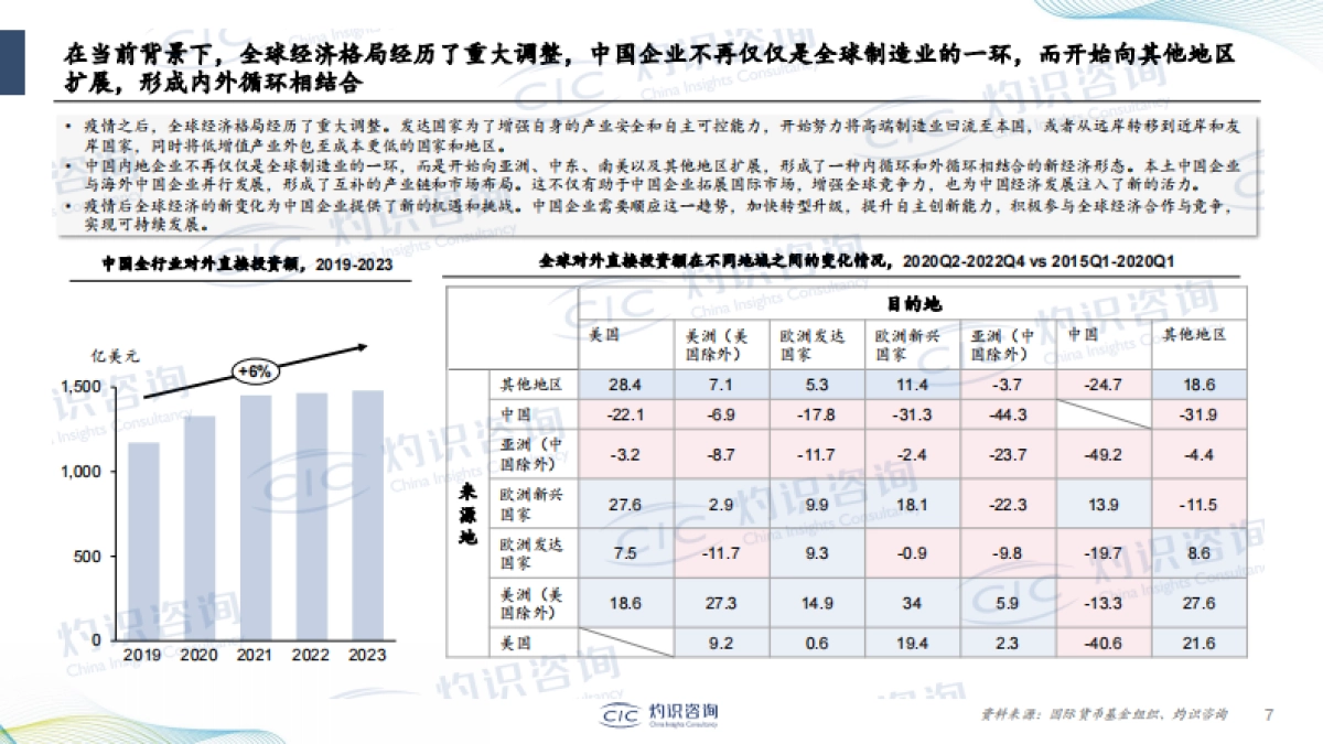 企业出海蓝皮书-CIC灼识咨询_第7页