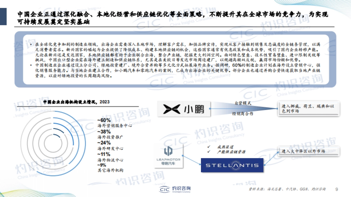 企业出海蓝皮书-CIC灼识咨询_第8页