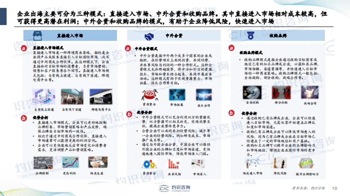 企业出海蓝皮书-CIC灼识咨询_第9页