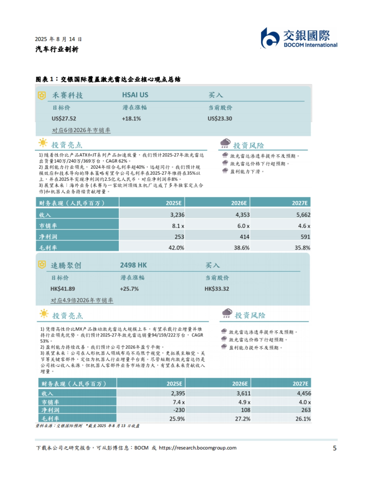 人形机器人系列（2）：从汽车智驾到机器人：激光雷达的“双轨革命”-交银国际_第5页