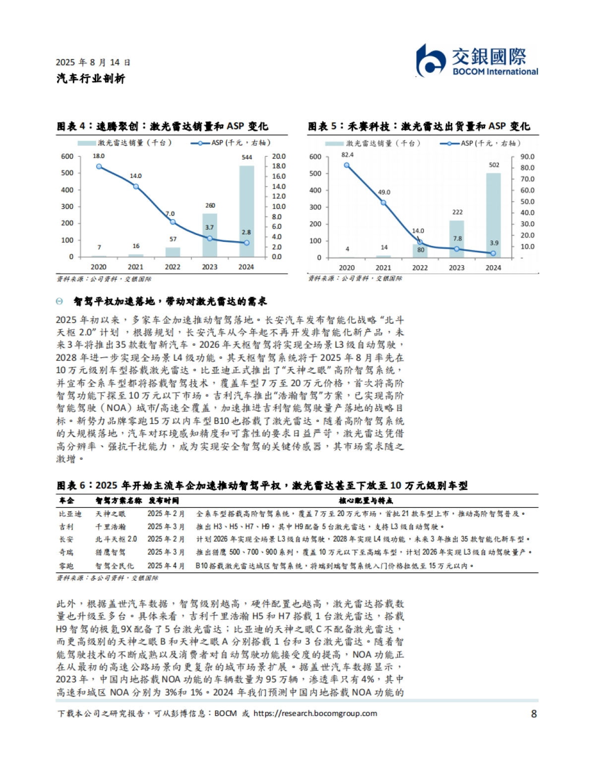 人形机器人系列（2）：从汽车智驾到机器人：激光雷达的“双轨革命”-交银国际_第8页