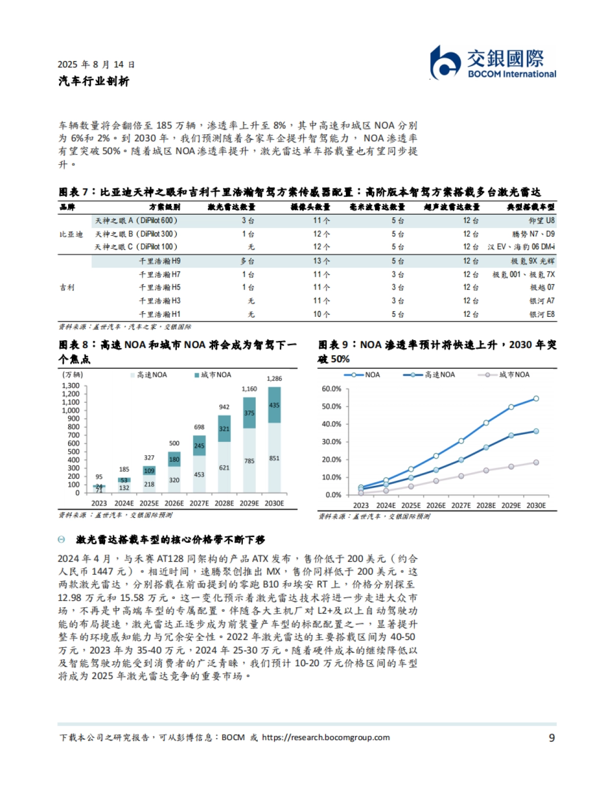 人形机器人系列（2）：从汽车智驾到机器人：激光雷达的“双轨革命”-交银国际_第9页