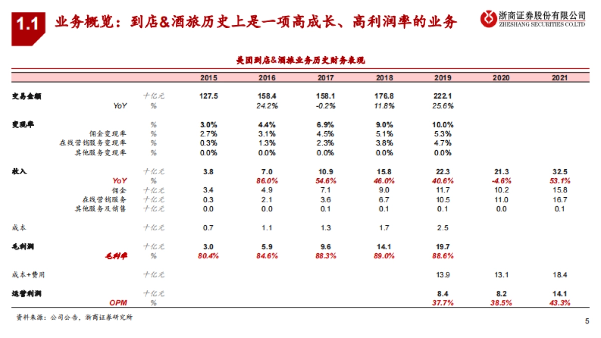 商贸零售：本地生活深度报告-一--到店业务：美团VS抖音，交战对垒、边界确立-浙商证券_第5页