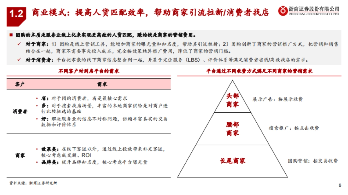 商贸零售：本地生活深度报告-一--到店业务：美团VS抖音，交战对垒、边界确立-浙商证券_第6页