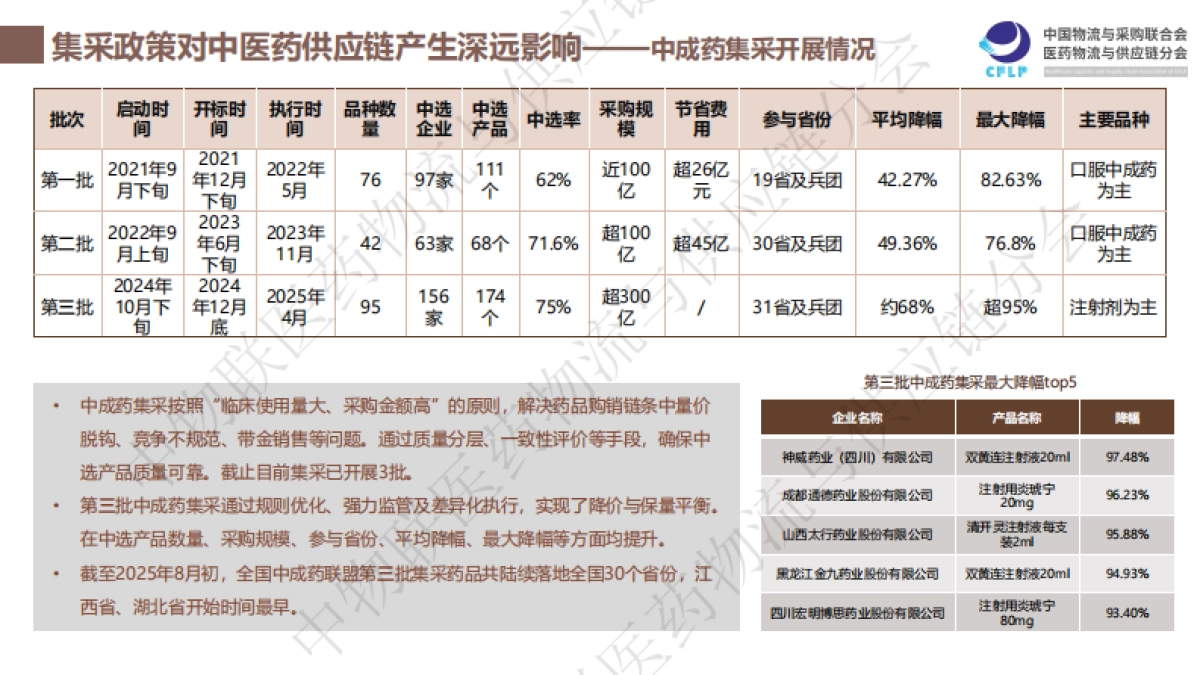 我国中医药供应链发展报告(2025)-中物联医药物流与供应链分会_第10页