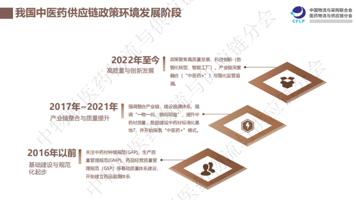 我国中医药供应链发展报告(2025)-中物联医药物流与供应链分会_第6页