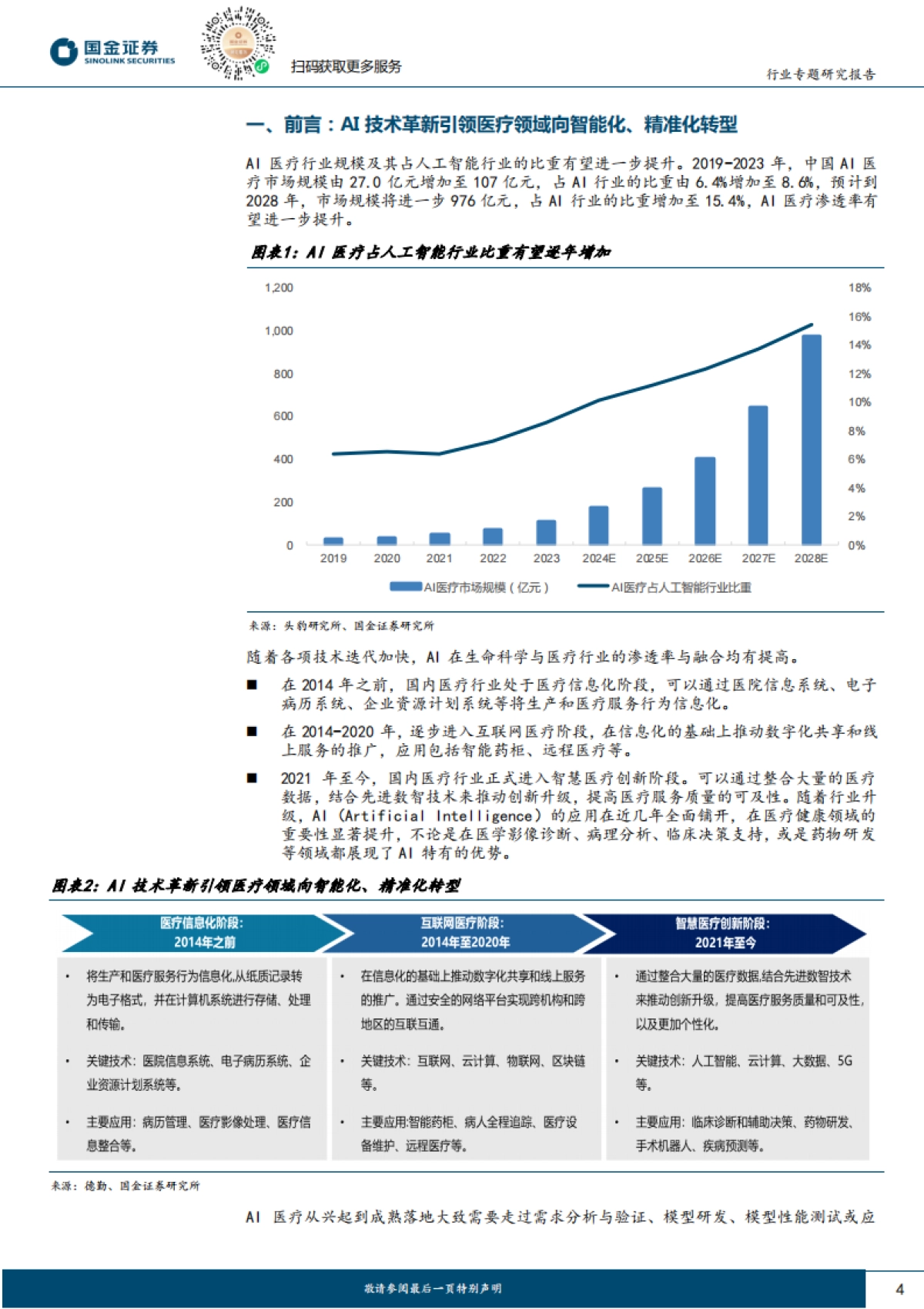 医药健康行业研究:AI+临床决策支持:商业化加速落地,有望助力行业提质增效-国金证券_第4页