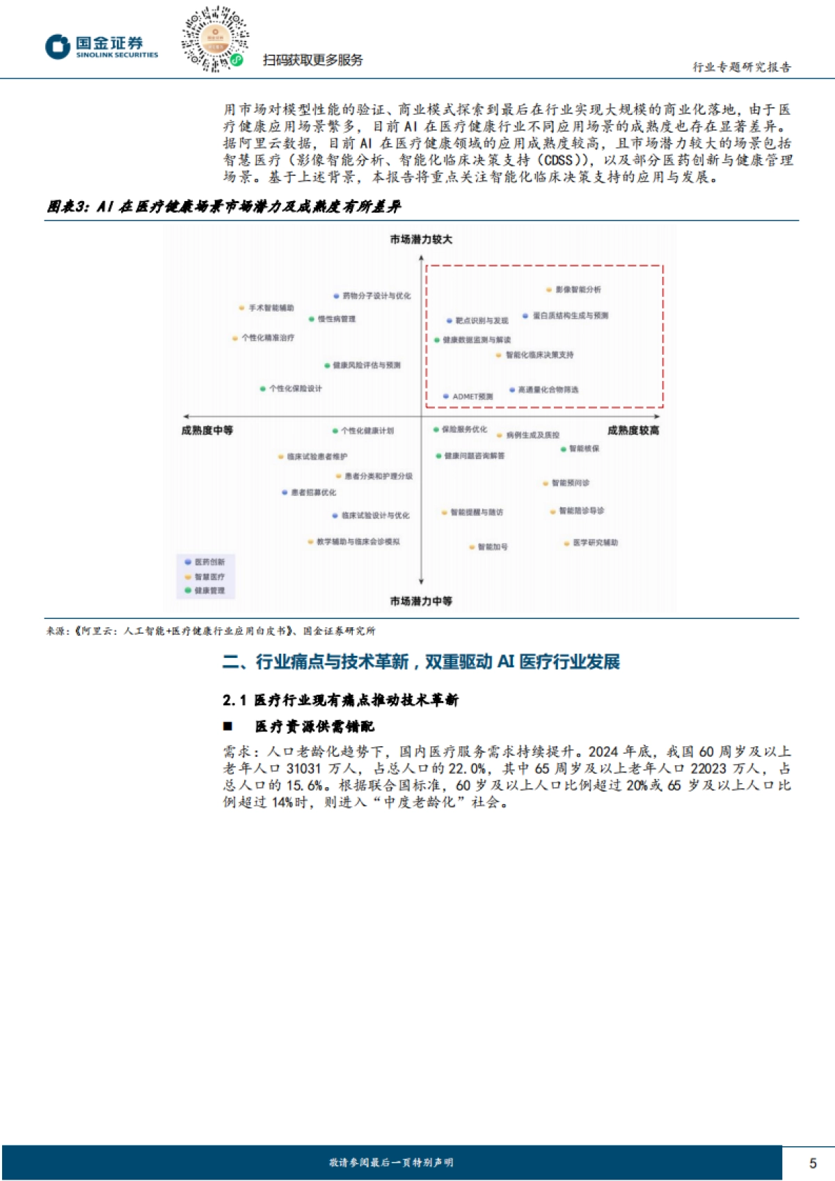 医药健康行业研究:AI+临床决策支持:商业化加速落地,有望助力行业提质增效-国金证券_第5页