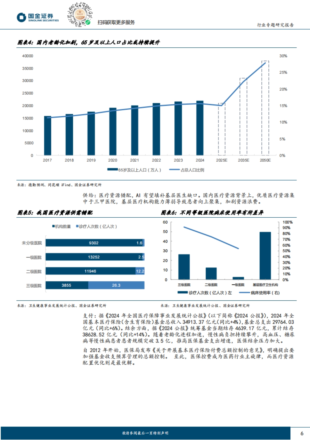 医药健康行业研究:AI+临床决策支持:商业化加速落地,有望助力行业提质增效-国金证券_第6页