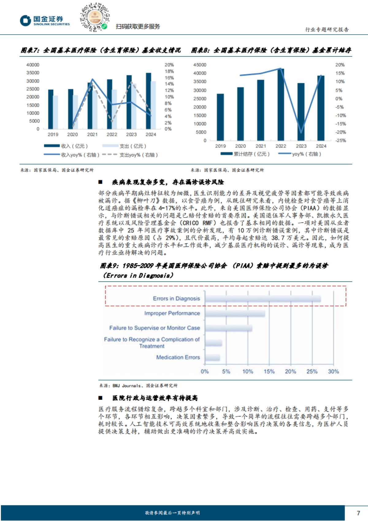 医药健康行业研究:AI+临床决策支持:商业化加速落地,有望助力行业提质增效-国金证券_第7页